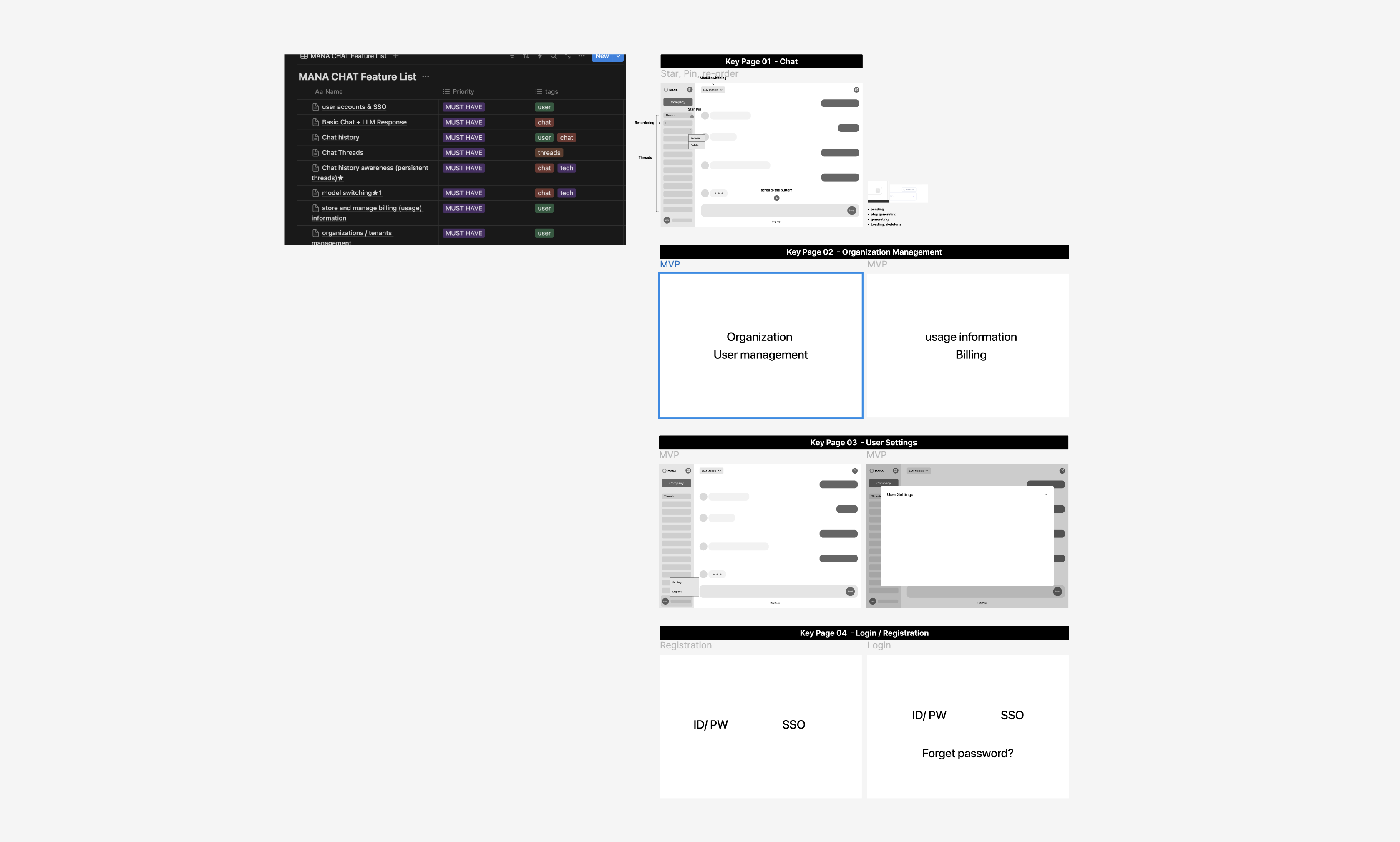 Early wireframe exploring the core chat layout