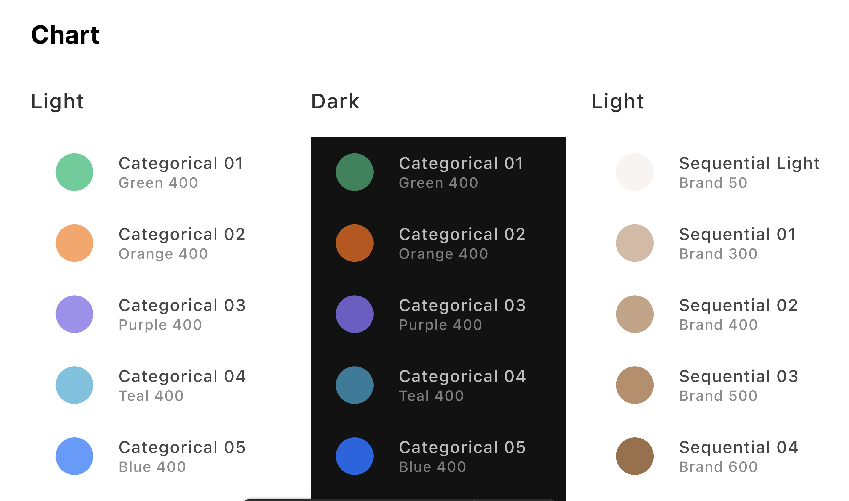 MANA interface: color and typography tokens