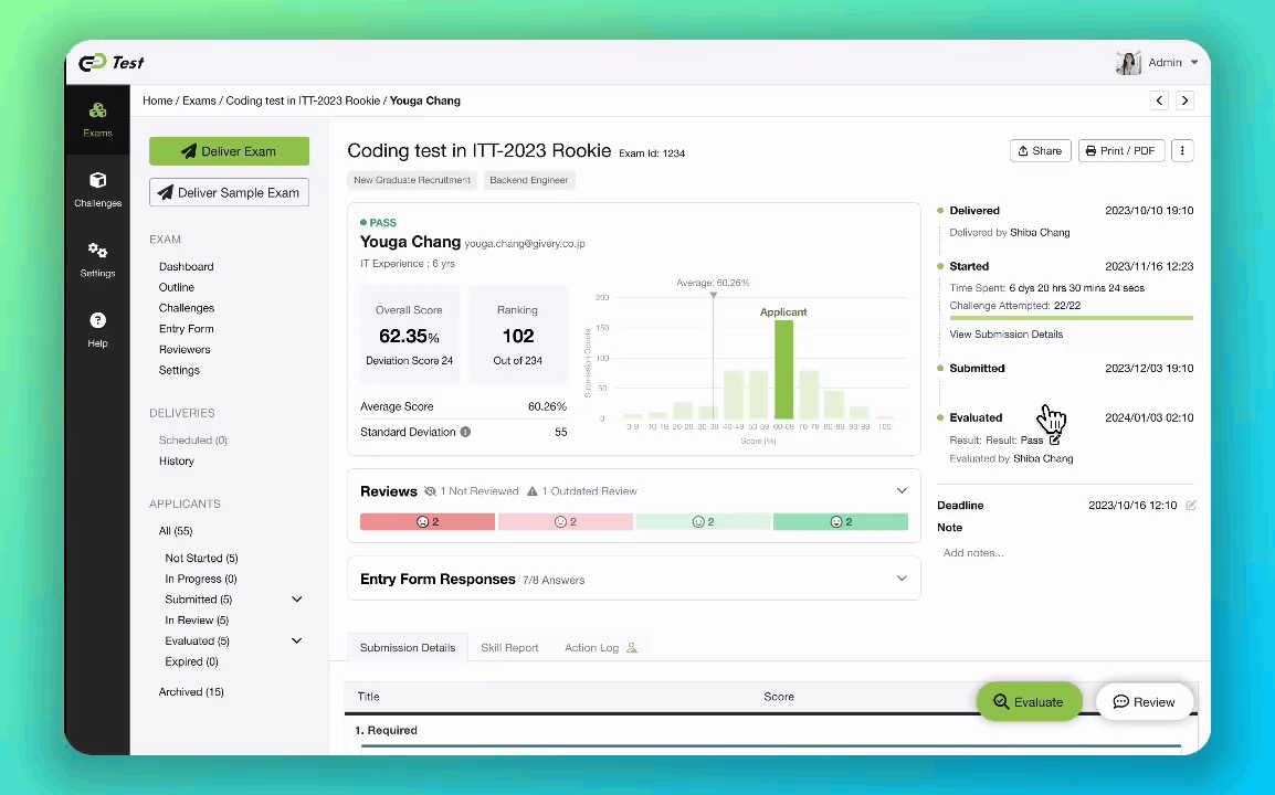 Track Test candidate assessment report showing overall score, ranking, and evaluation timeline